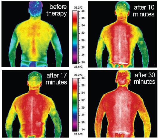 https://healthindoors.com/wp-content/uploads/2020/01/far-infrared-heat-image.jpg